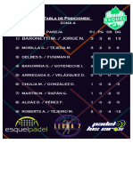 Tabla de Pos 2205