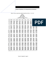 Stat Tables