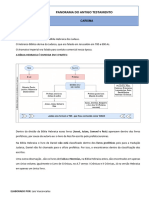 AULA 01 - A Divisão Do Antigo Testamento