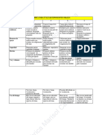 Rúbrica para Evaluar Exposiciones Orales