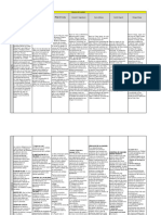 Cuadro Comparativo de Las Filosofias de La Calidad Ii