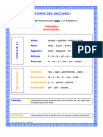 Ceci Le Parti Del Discorso Variabili e Invariabili