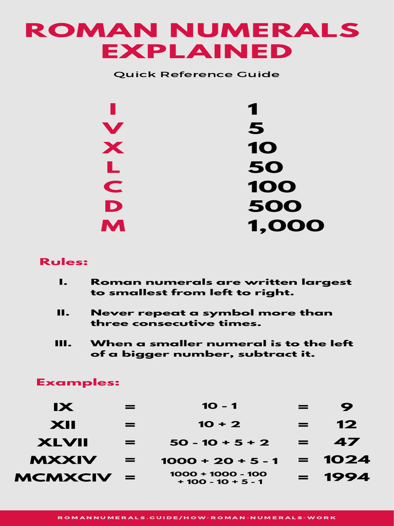 Roman Numerals Explained | PDF