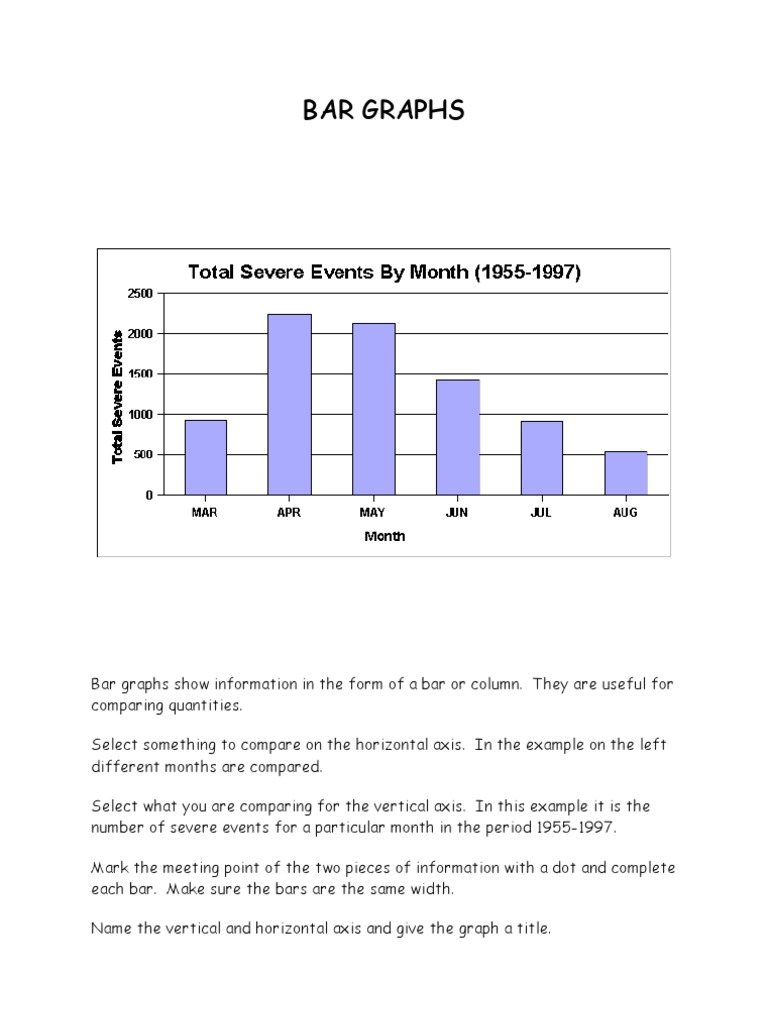 Bar Graphs | PDF