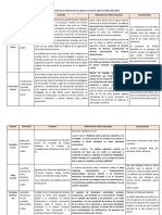 Cuadro de Yustaposicion de Definiciones de PE