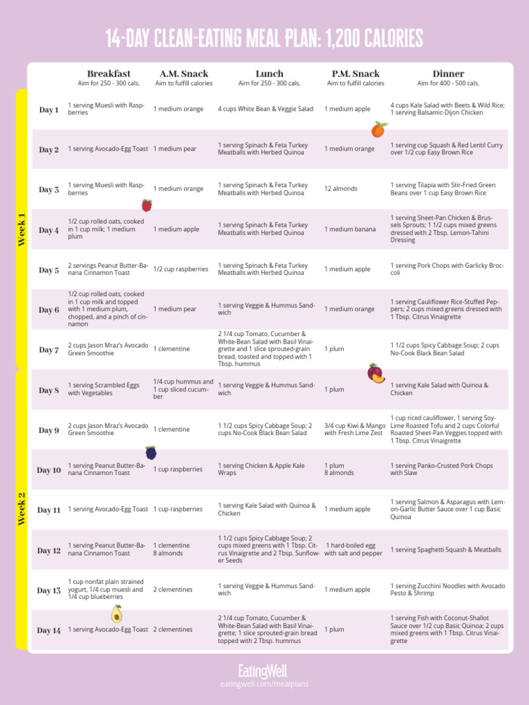 14 Day Clean Eating Meal Plan Pdf