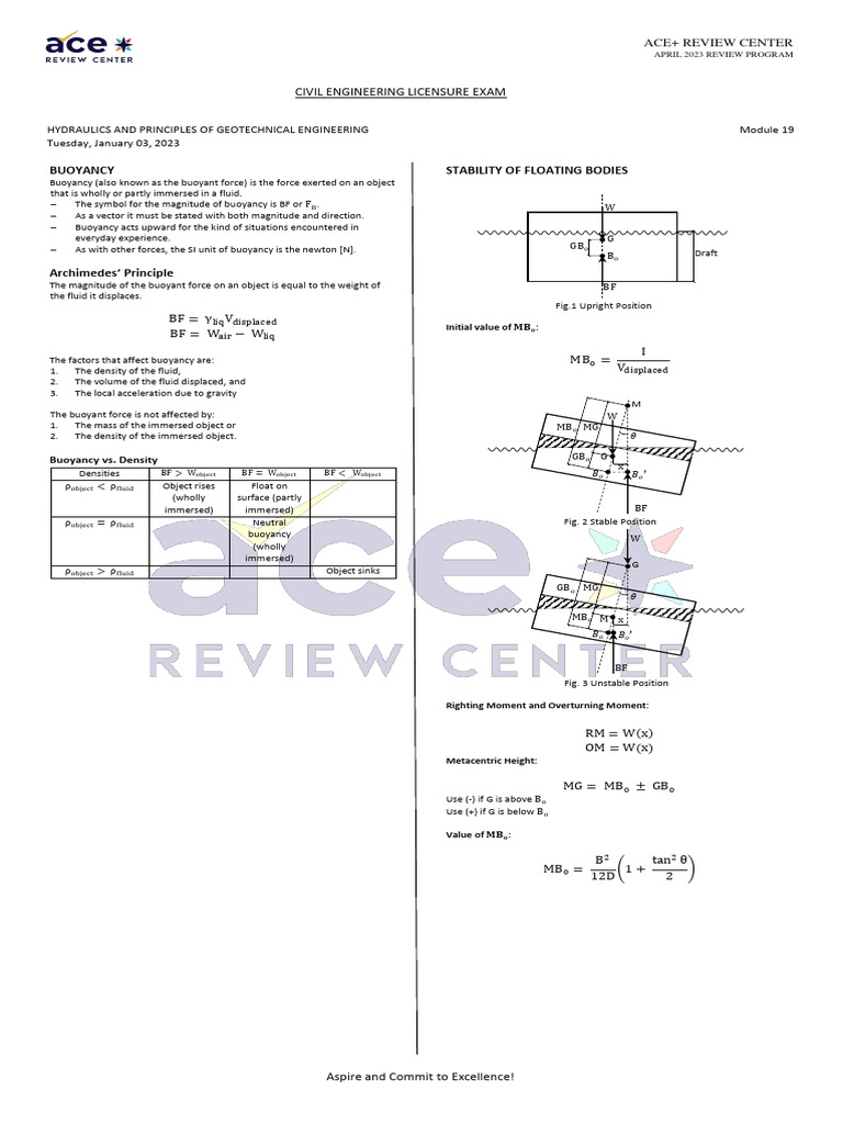 Ce Module 19 Buoyancy Principles Pdf Buoyancy Temporal Rates