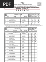 Ace Final Results