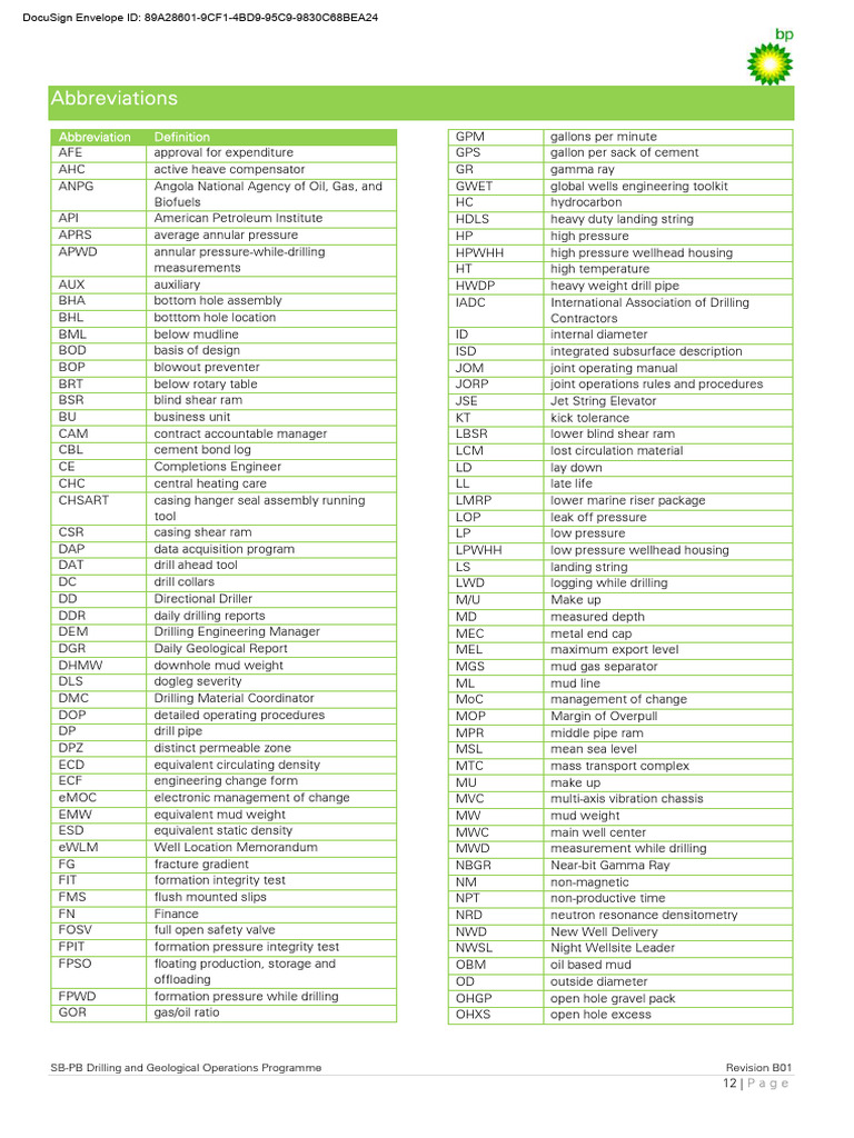 Oil and Gas Abbreviations Guide | PDF | Oil Well