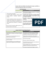 Procesos Extractivos, Químicos y de La Construcción