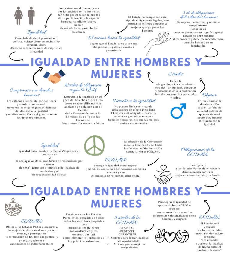 Igualdad de Género y Derechos Humanos | PDF | Estudios de género ...
