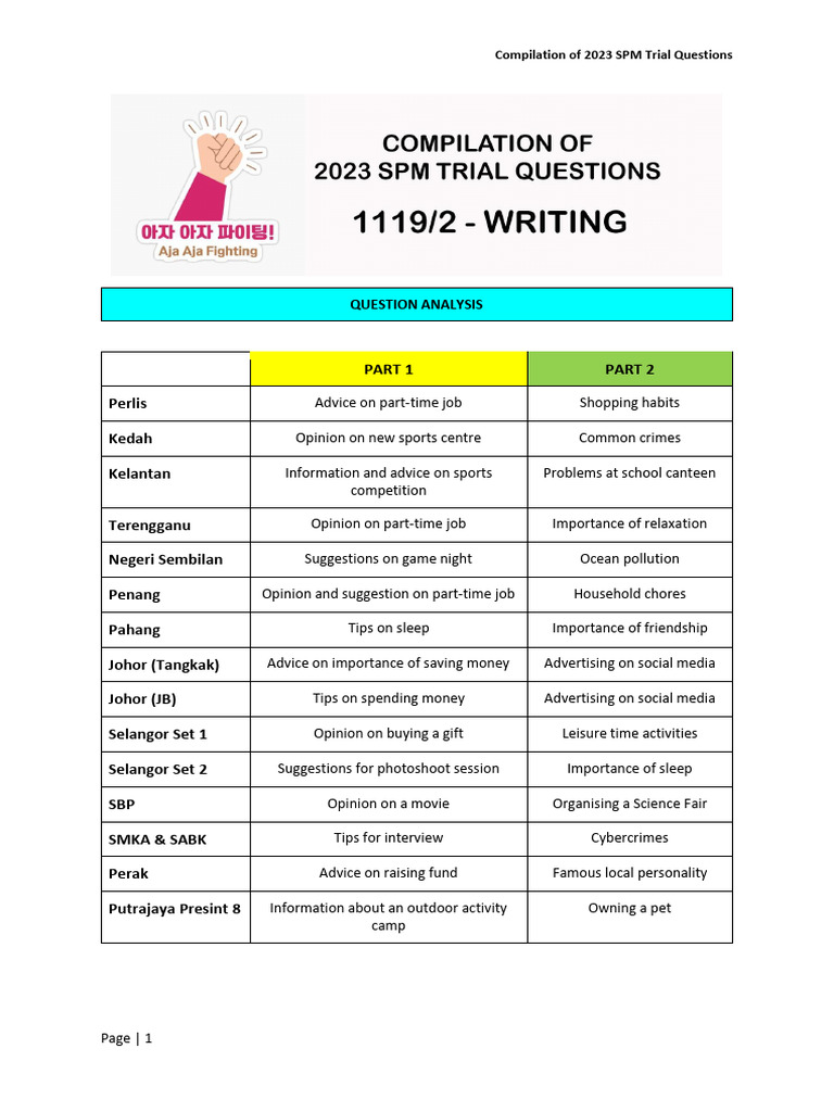 Aja Aja Fighting Trial Questions 2023 v2-1 | PDF
