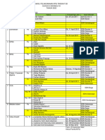 HASIL MTQ GUGUS II SIDOMULYO (SDN Bunder II)