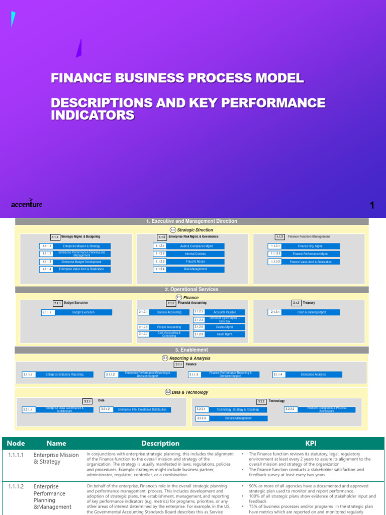 BPM Finance | PDF | Internal Control | Performance Indicator
