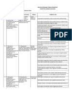 Kisi-Kisi Ipa PTS 7