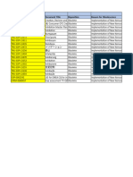 P-61 Validation Master Planning Mass Obsolescence List