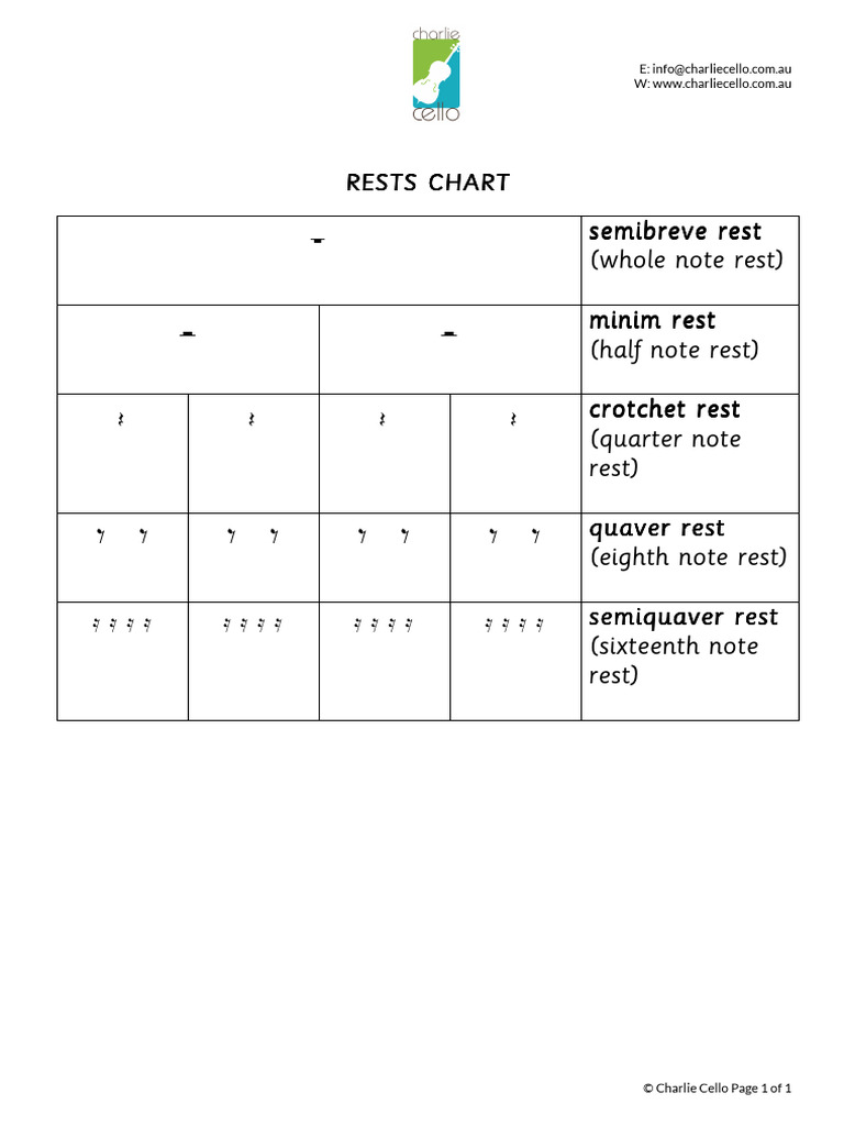 Music Rests Chart for Musicians | PDF
