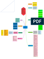 Las Formas de Organización de La