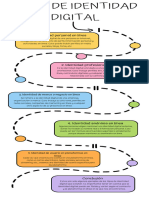 Tipos de Identidad Digital