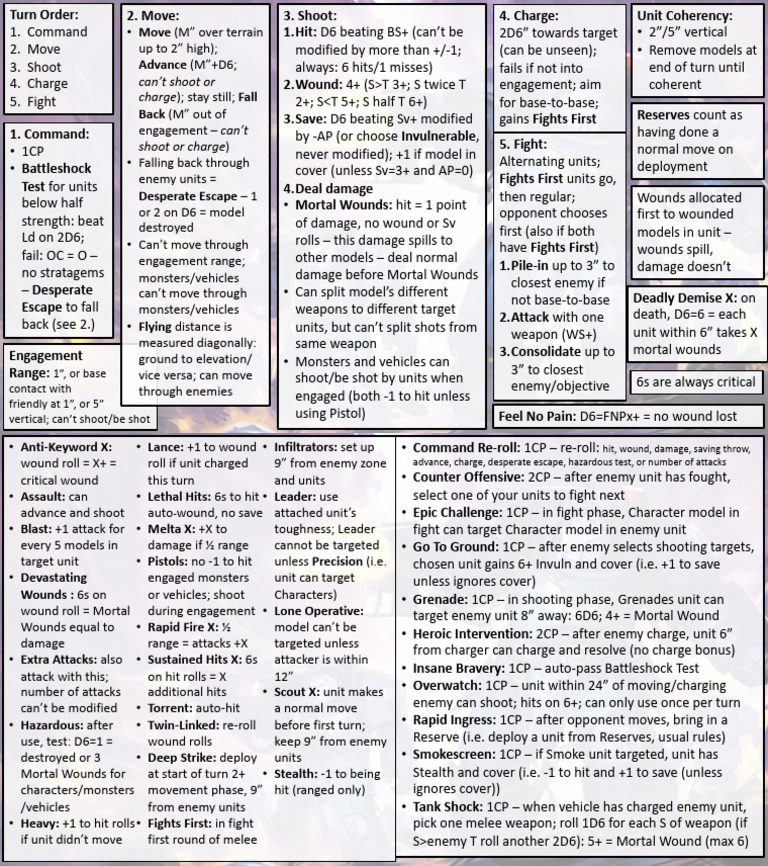 Cheat Sheet | PDF