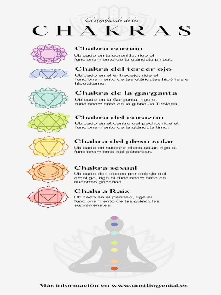 Infografía Sobre El Significado de Los Chakras Espiritual Yoga Blanco | PDF