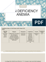 Iron Deficiency Anemia