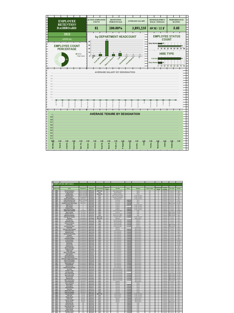 Human Resources Monthly Report November 2023 PDF Labor Labor