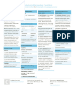 carmilaa_introduction-to-pharmacology