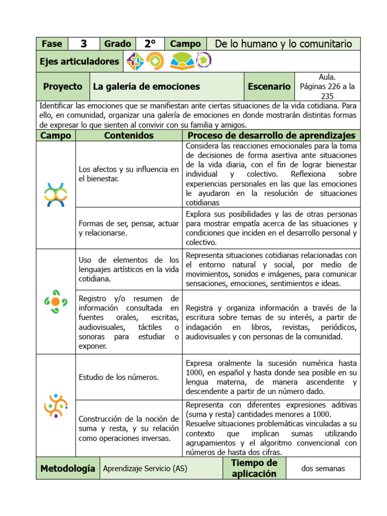 Galería de emociones en segundo grado | PDF | Las emociones | Pinturas