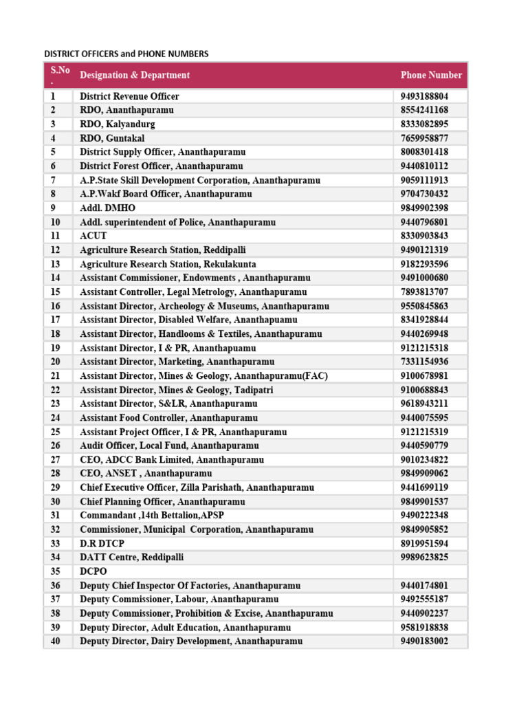 Anantapur District Officer Contacts | PDF | Science & Mathematics