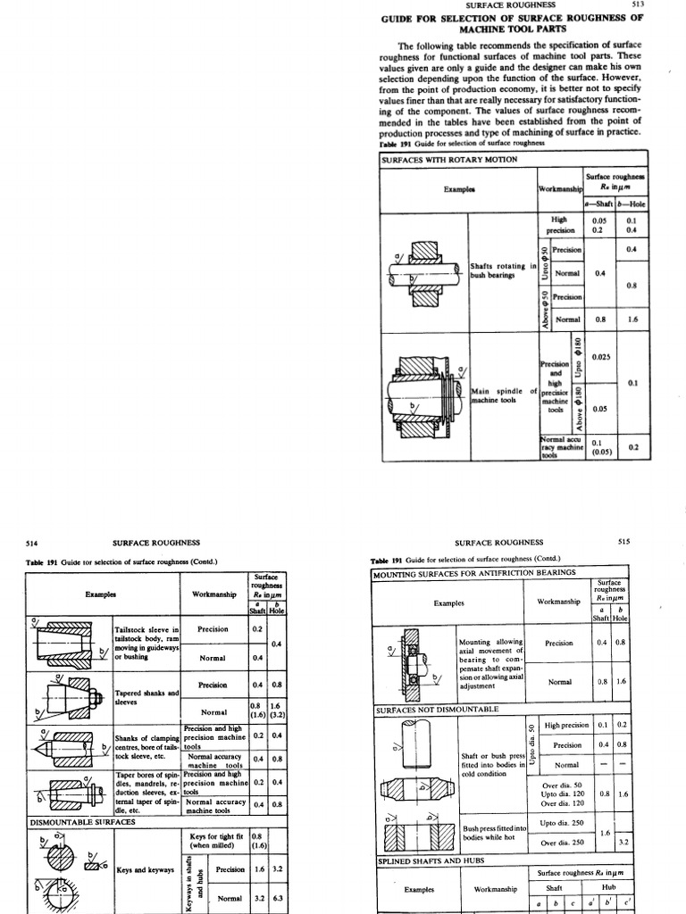 Surface Roughness PDF