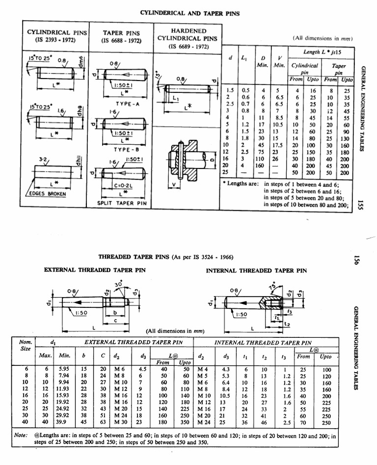 05-11 Cylinder and Tapper Pins | PDF