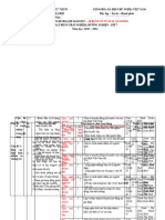 Phu Luc 3 - (Ke Hoach Dieu Chinh) HDTN Lop 7