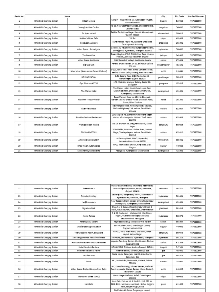 Grid Charging Stations PDF Tamil Nadu