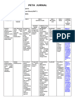 Mapping Pengendalian Manajemen Dhika Saputra (22105510001)
