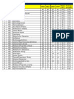 90 Days Stratagy For JEE MAIN 2023-F