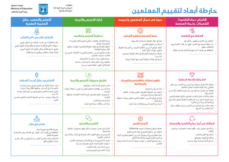 Mapat - Memadim - Arabic.pdf خارطة ابعاد تقييم المعلمين | PDF
