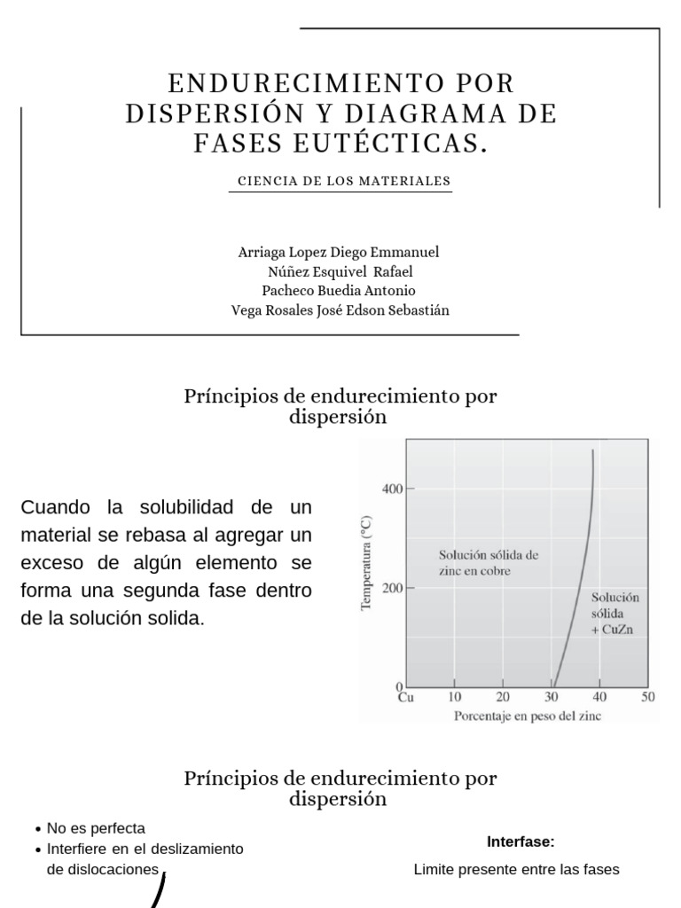 Endurecimiento Por Dispersión y Diagrama de Fases Eutécticas. PDF