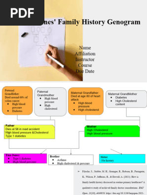 Tina Jones' Family History Genogram