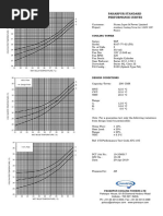 19-2G0017 - Perf Curves