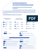 Counter-Trafficking Data Brief 081217