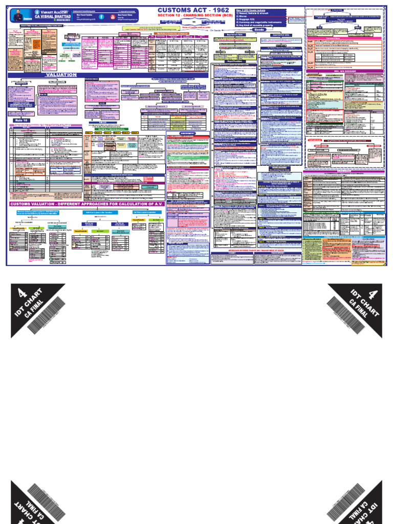 Custom chart pdf