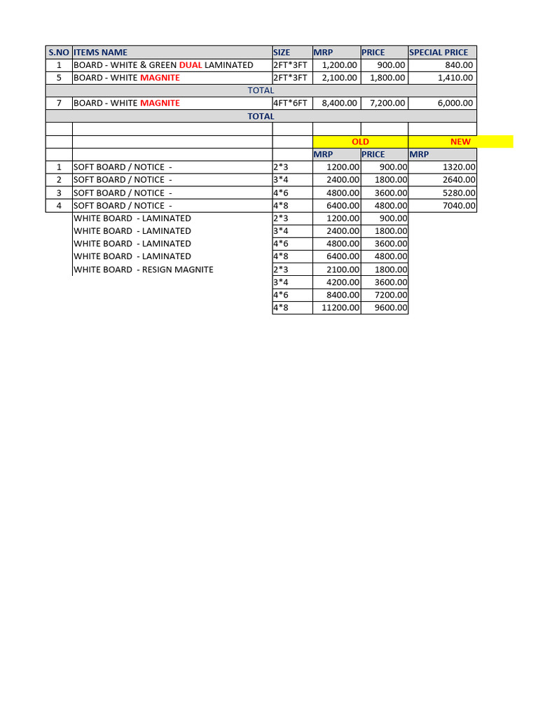 List of Items | PDF