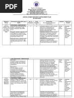 Bongabon CS Human Resource Development Plan SY 2023 2024