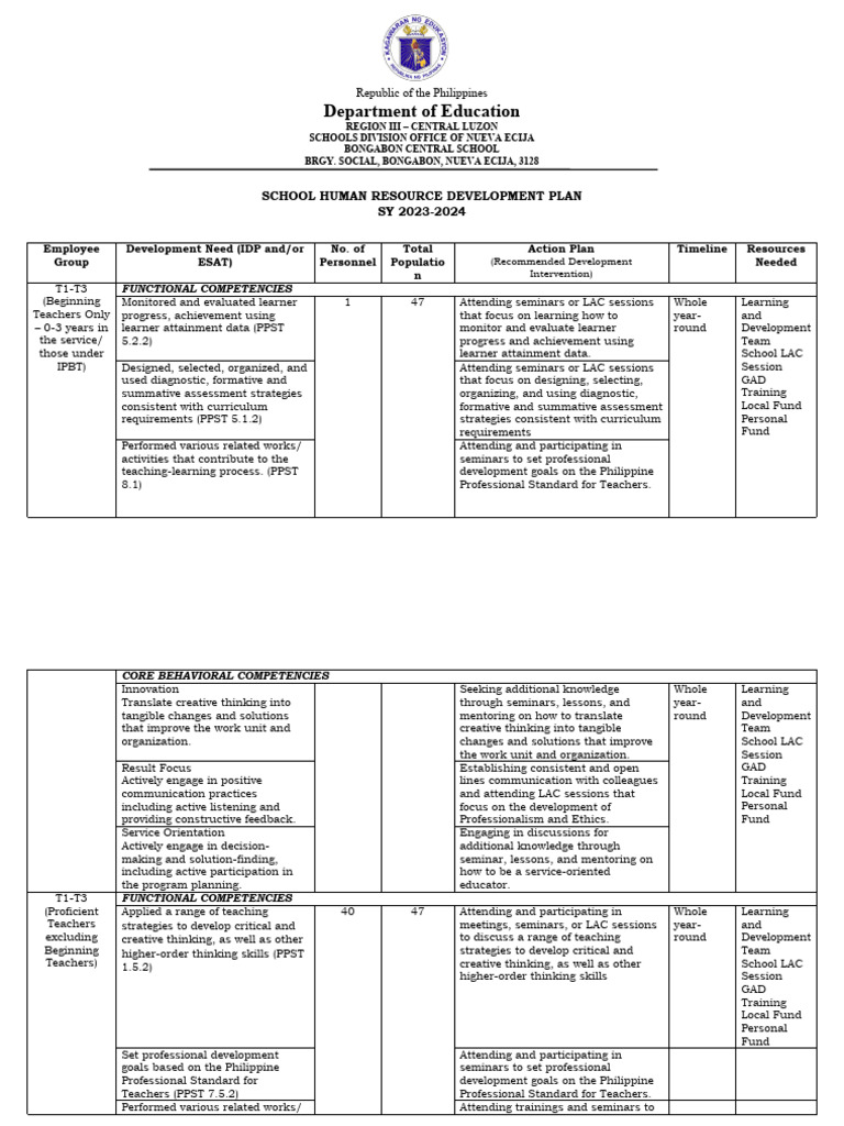 bongabon-cs-human-resource-development-plan-sy-2023-2024-pdf