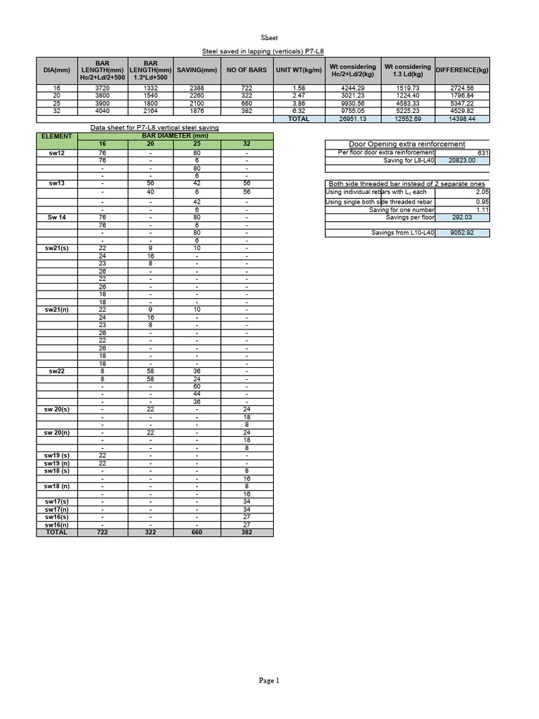 Steel saving pdf secondary sector of the economy metals
