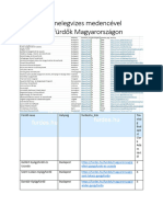 Szabadtéri Melegvizes Medencével Rendelkező Fürdők Magyarországon