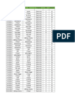 TA Sheet August