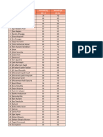 Template Import Nilai - Ilmu Pengetahuan Alam (IPA) - 9C - Semester 1 (2023-2024)