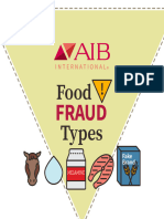 Food Fraud Types